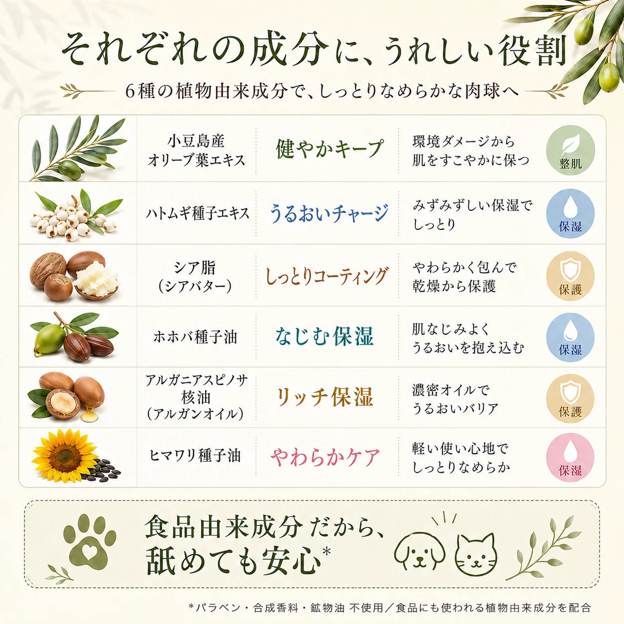 肉球クリーム｜小豆島産オリーブ葉オイル使用